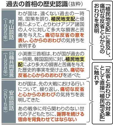 元徴用工問題、岸田首相は謝罪に言及せず 日本の保守層に配慮か：東京新聞 TOKYO Web