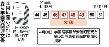森友文書」欠落しているのは「政治家関係者との記録を廃棄したから」遺族「誰の指示だったのか再調査を」:東京新聞デジタル