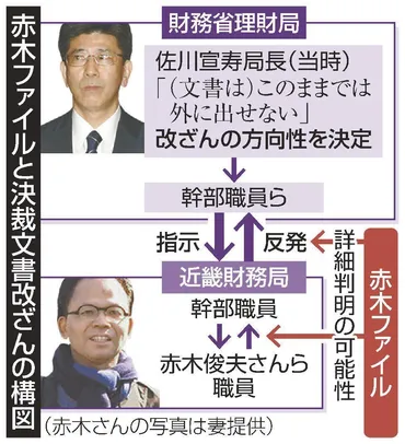 森友問題改ざん指示空白埋まるか赤木ファイル近く提出