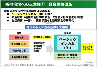 池戸万作氏とは？ベーシックインカム提唱者、経済評論家としての主張と活動を徹底解説？池戸万作氏の政治経済評論家としての活動と実績