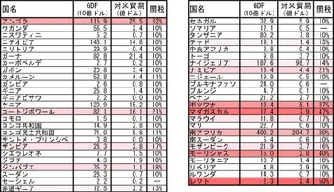 トランプ関税とイーロン・マスクが、アフリカを中国にいっそう近づけた(遠藤誉)