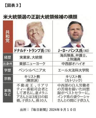 トランプの衝撃―トランプ大統領選勝利の背景と新政権の政策&世界への影響―