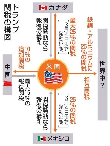 トランプ関税】「戦線」拡大止まらず米中第2幕、迫られる対応