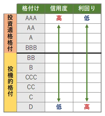 米国債格下げショック？格付けはどうなる？市場への影響と今後の展望を徹底解説！フィッチ格下げ、市場は冷静？今後の金融市場はどうなる？