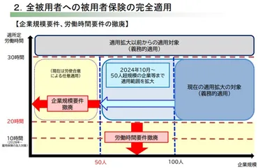 連合が「第3号被保険者制度」廃止を提案方針明示法定後に段階的に縮小