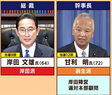 岸田文雄総理が誕生党役員と組閣に見る自民党内の力学