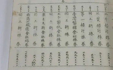 ページ目昭和天皇「生誕年」新資料発見総額億円…が奪った天皇家の財産リスト
