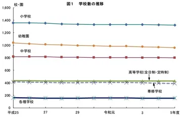 東京都、小中学校の教員数が増加…学校基本調査