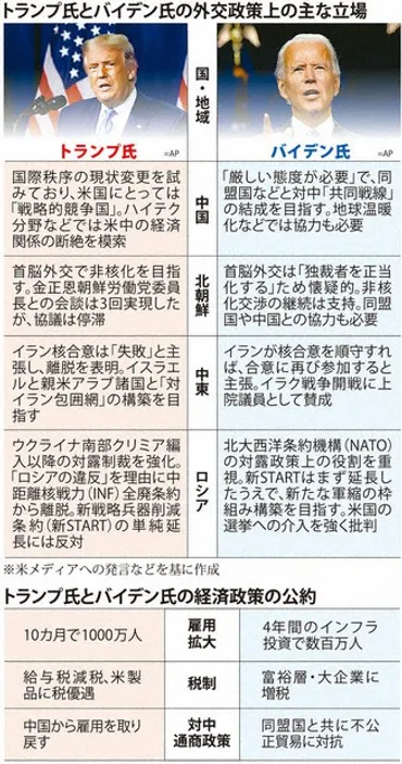 米中対立の行方：バイデン政権下の外交戦略と国際秩序への影響？米中関係の現状と今後の展望