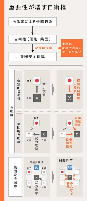 完全解説】日本人が学ばなかった「安全保障」の基礎知識
