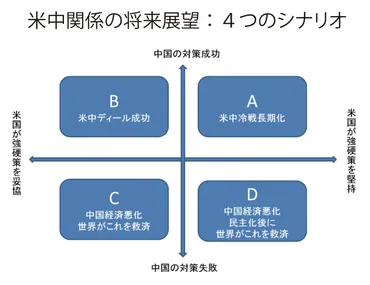 日中関係の現状と課題：貿易、経済、そして未来への展望は？日中関係悪化と日本企業の新たな戦略