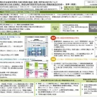 教職員の質向上へ、文科省が方策を諮問