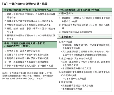 少子化対策の未来を考える？～日本の現状と海外の取り組みから見えてくるもの～少子化対策の最前線！自治体の取り組みから国際比較まで