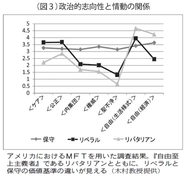 偏向報道」実態と原因ネット普及で問われるメディアの在り方