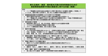 既存予算とは「別枠」で対応を～食料安全保障強化本部石破総理に決議申し入れ～