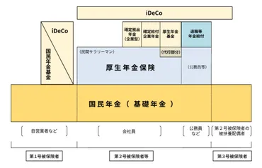 年金制度改革、どこへ向かう？法案の行方と課題を徹底解説！年金制度改革法案の行方と今後の展望