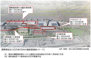 福岡空港、東アジアの玄関口へ？増改築と新滑走路で変わる未来福岡空港、国際線ターミナル増改築と新滑走路の最新情報