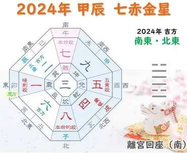 七赤金星 2024年の運勢 自己変革と昇華 