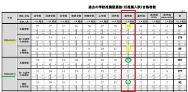 赤点報道に苦しめられる悠仁さま まさかの「禁じ手」なら東大／京大進学の夢が叶う…？ 