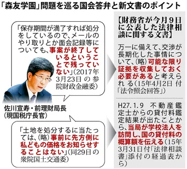 佐川宣寿氏と森友学園問題の真相とは？疑惑とその後を徹底解説！森友学園問題：佐川氏のその後と真相解明への道のり