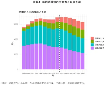 新局面を迎える人口減少時代~年にかけて訪れる「つの変化」~