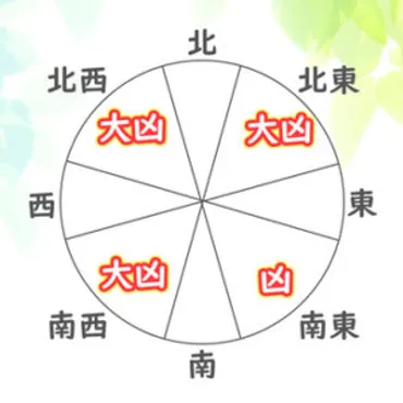 年】引越し凶方位は北東✕南西✕北北西✕九星別凶方位一覧!その対処方法