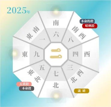年のあなた「五黄土星」の吉方位と凶方位