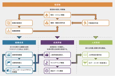人材育成制度
