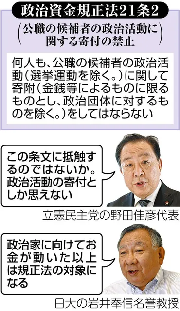 公明代表さえ「耳疑った」石破首相の商品券配布会食に参加した期生から突っ返され、党内から疑問の声:東京新聞デジタル