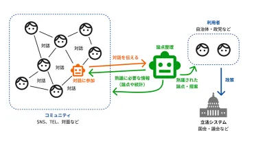 デジタル民主主義