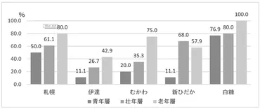 アイヌ差別の現状――民族への差別と民族の内なる差別佐々木千夏