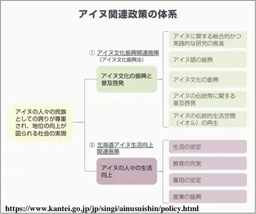 アイヌ先住民族の現状と日本政府の課題
