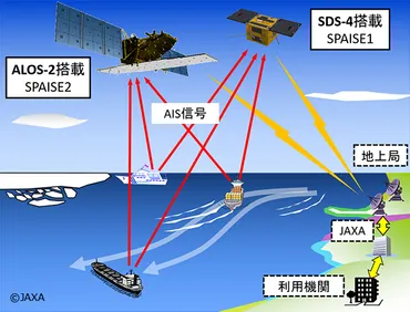 小型実証衛星4型（SDS-4）って、どんな衛星？小型実証衛星4型（SDS-4）の開発と目的とは!!?