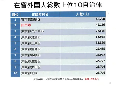 研修レポート】多文化共生フィールドワーク川口市