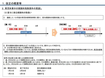 育休中の社保料免除③賞与の社保料免除と開始日が月末のときの取扱い