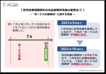 年月から「育児休業中の社会保険料免除」のルールが変更。制度の<拡充ポイント>と<縮小ポイント>を解説