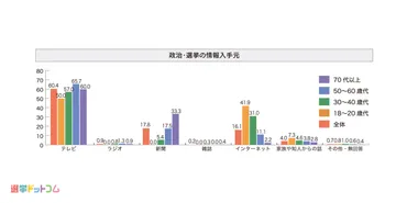 ネット選挙とは?解禁された背景やメリット・デメリット、できることを解説
