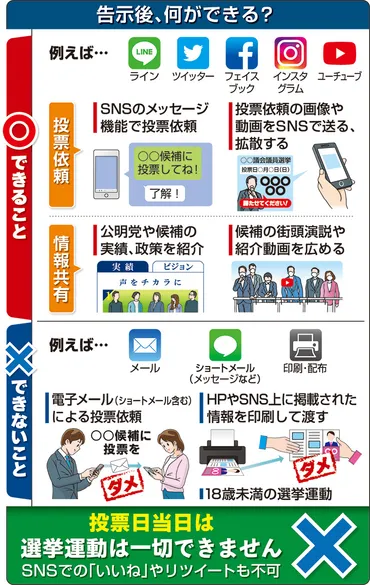 をフル活用しよう!
