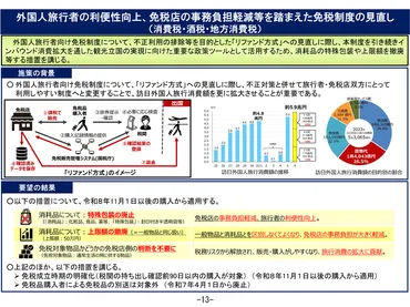 リファンド方式とは年月から外国人旅行者向け免税制度見直し