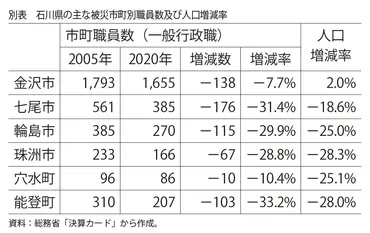 地方分権改革とは？30年の歩みと未来への課題(？)地方分権改革の現状と課題