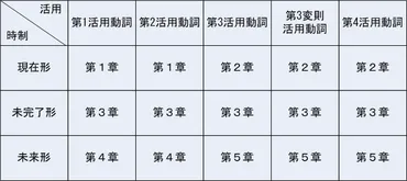 日本人のためのラテン語