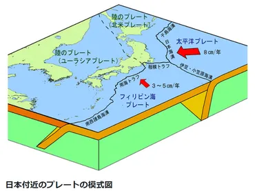 南海トラフ地震の最新情報と将来予測！いつ、何が起きる？（地震、確率、防災）巨大地震への備え：南海トラフ地震の発生確率と最新の評価