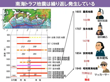 南海トラフ地震