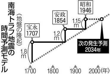 3)19年前の会議大きめ予測「無難」が始まり:東京新聞デジタル