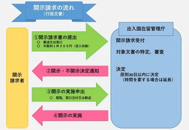 はじめて、行政文書の開示請求書を送ってみました！ 