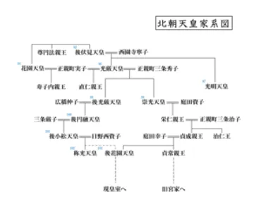 伏見宮