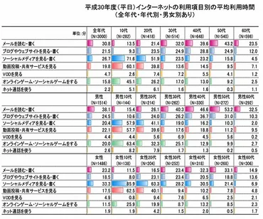 管理職が知っておきたい、「世代」の価値観について
