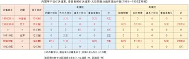 国会の攻防昭和年代から平成年③―法案、政治改革
