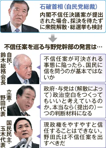 内閣不信任、続く神経戦ちらつく解散、立憲は対決姿勢:北海道新聞デジタル