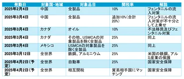 トランプ関税